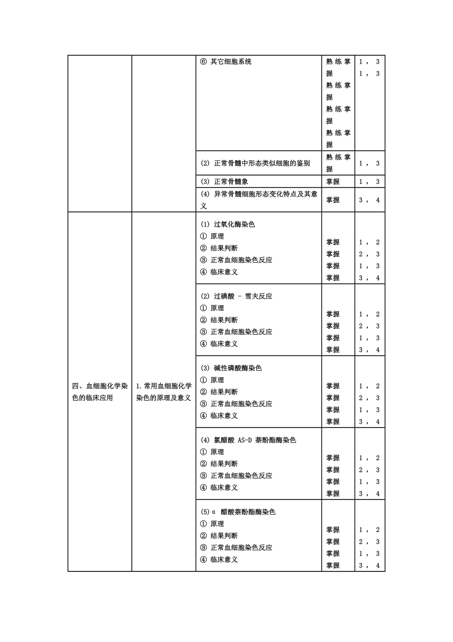 2015年临床医学检验技术初级技师考试大纲血液学检验.doc_第2页