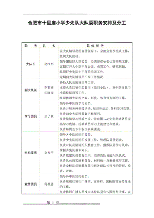 少先队大队委职务安排及分工(2页).doc