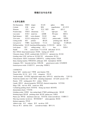 眼镜行业英语专业术语.doc