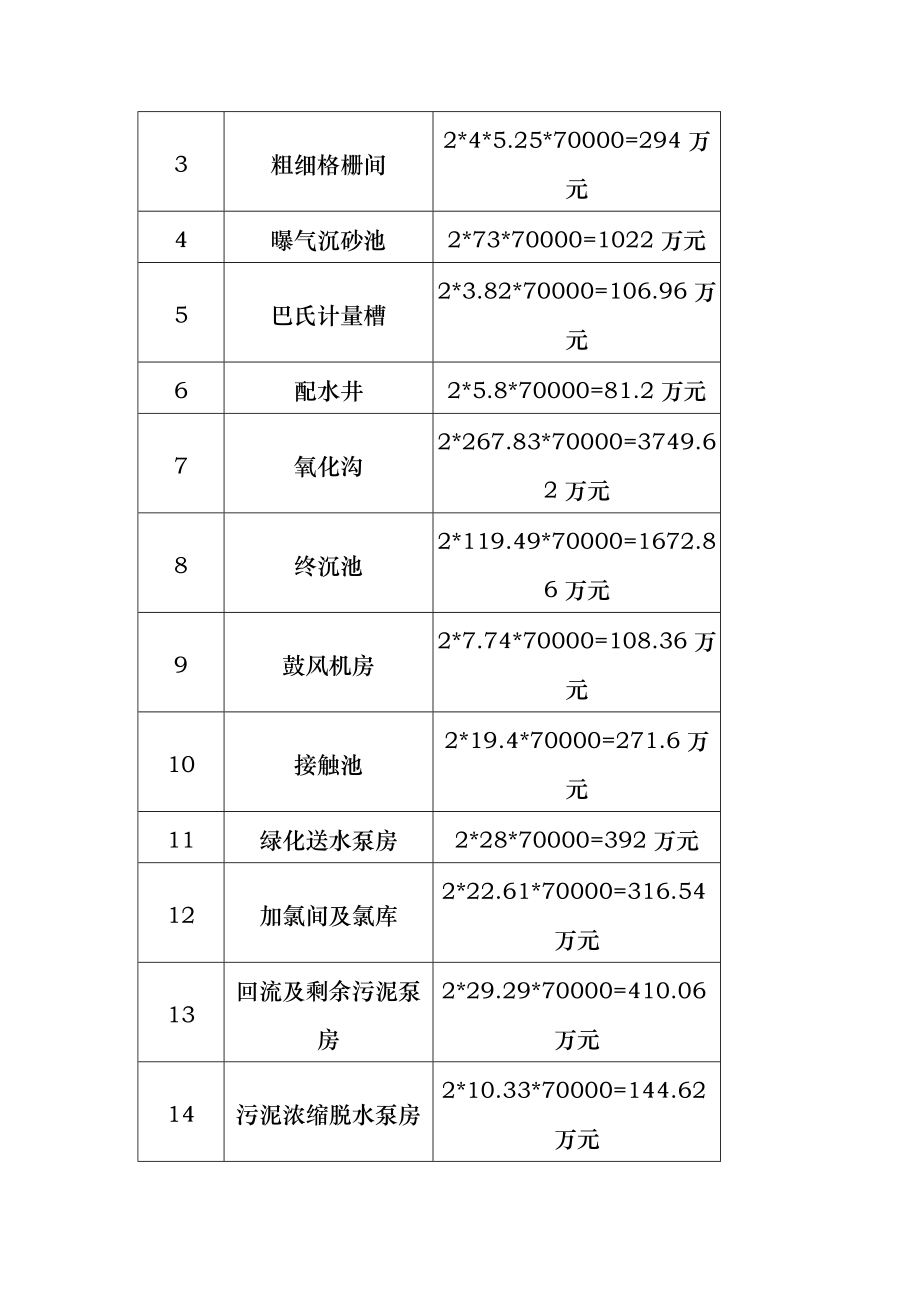 给排水工程概预算课程设计.docx_第2页