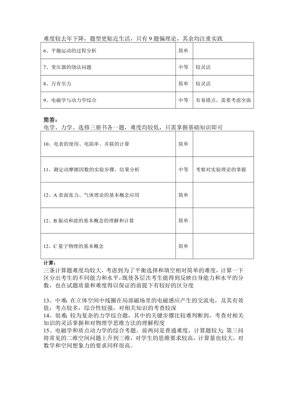 江苏高考物理试卷分值及分析.doc_第2页