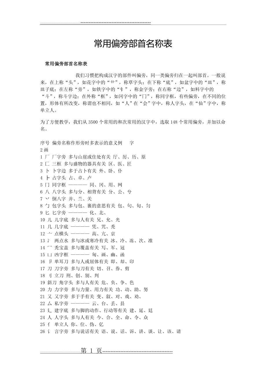 常用偏旁部首名称表11157(6页).doc_第1页