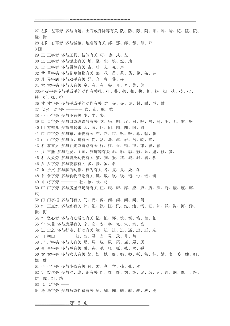 常用偏旁部首名称表11157(6页).doc_第2页