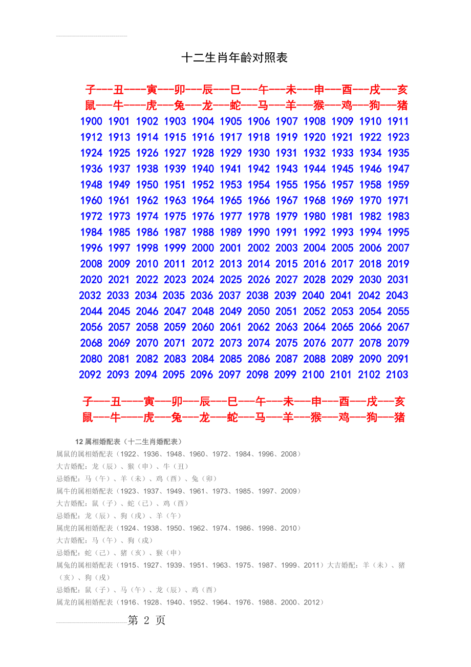 十二生肖年龄对照表15286(10页).doc_第2页