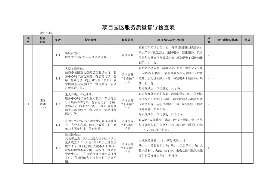 园区服务质量督导检查表[003].doc_第1页