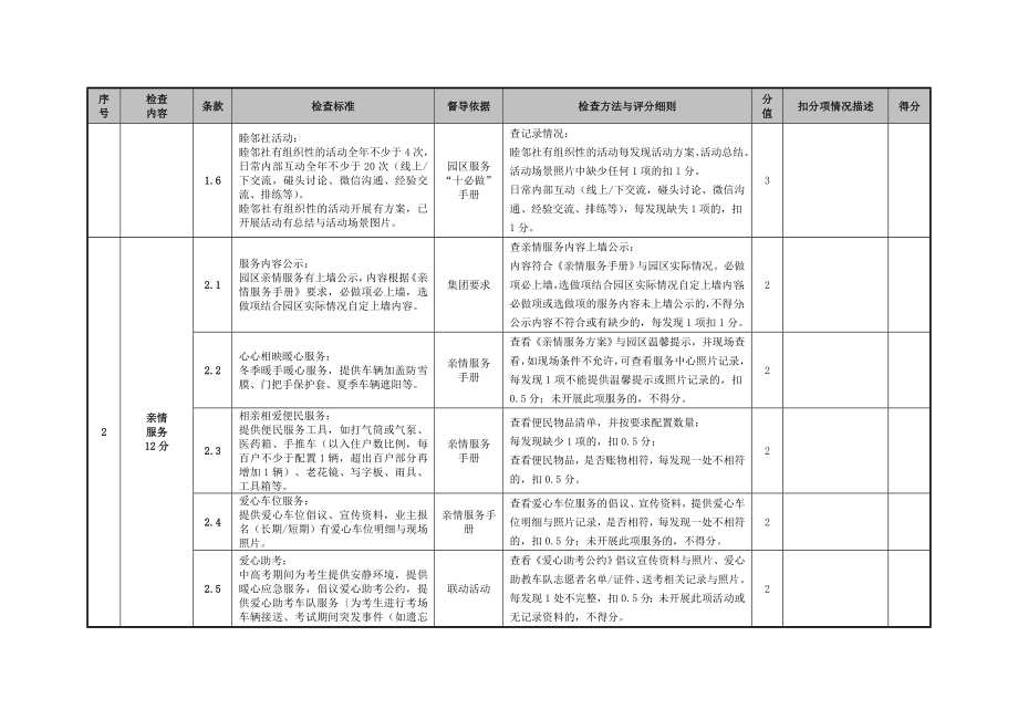 园区服务质量督导检查表[003].doc_第2页