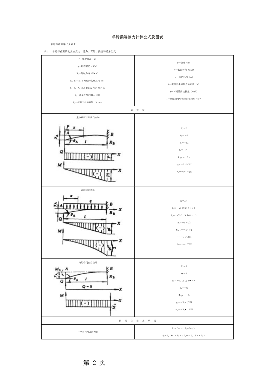 单跨梁等静力计算公式及图表(6页).doc_第2页