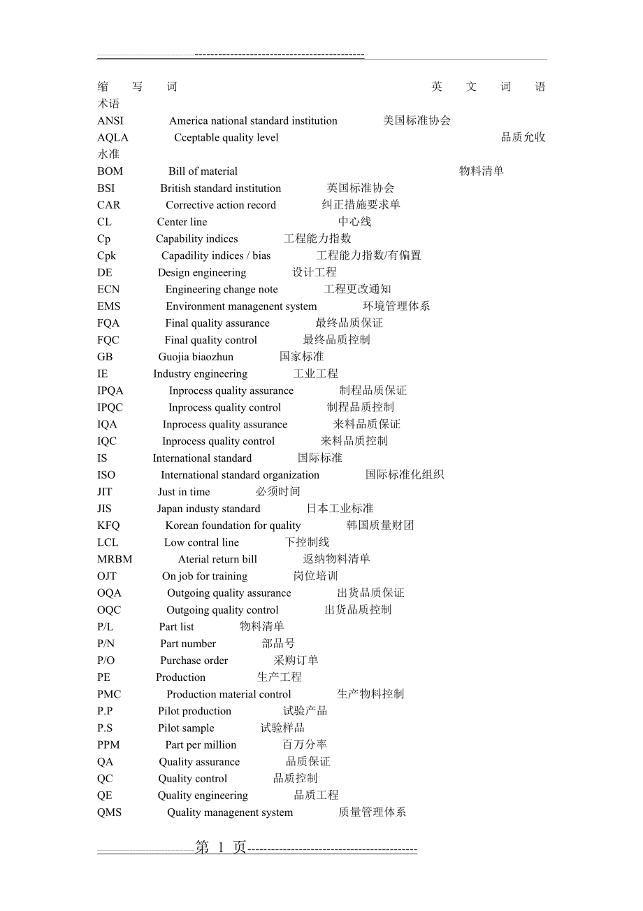 常见质量管理岗位英文缩写(2页).doc_第1页