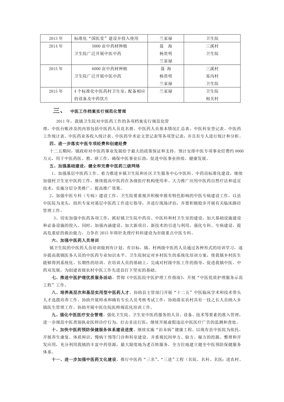 军店镇中医药发展规划.doc_第2页