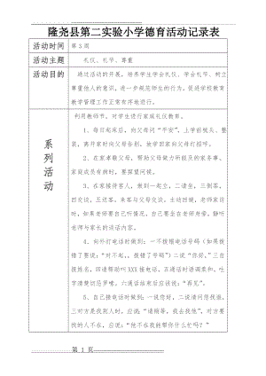 小学德育活动记录表(7页).doc