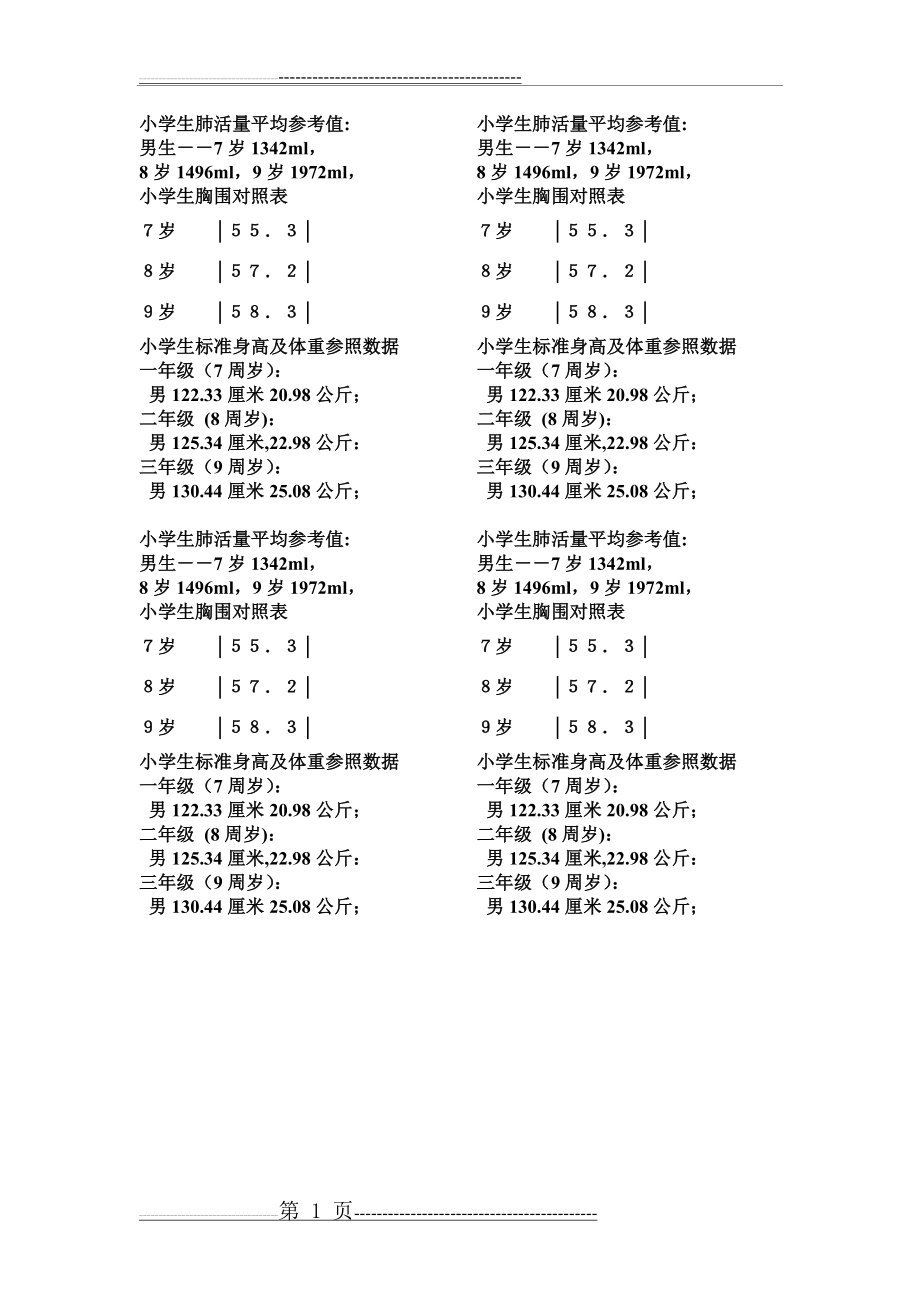 小学生肺活量平均参考值(1页).doc_第1页