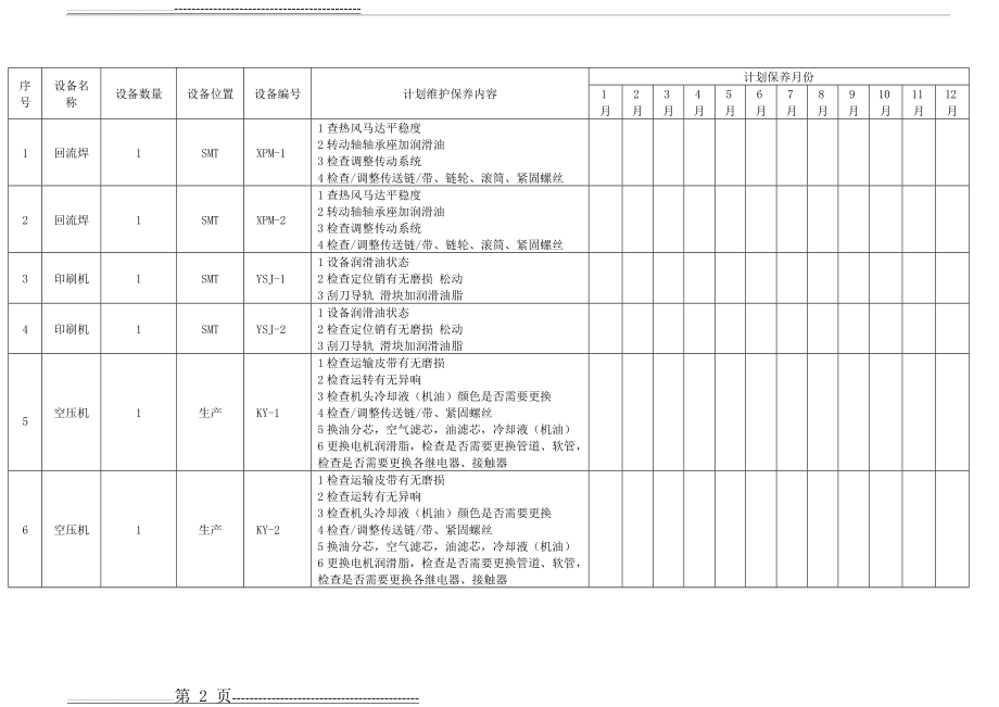 年度设备维护保养计划表(4页).doc_第2页