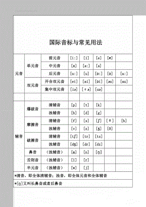 国际音标与常见用法(25页).doc