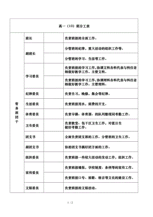 高一班干部分工表.doc