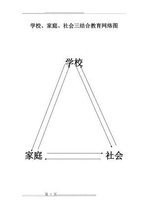 学校、家庭、社会三结合教育网络(6页).doc