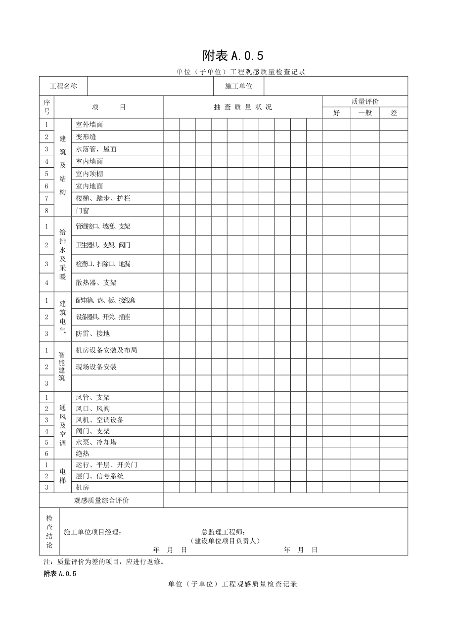 单位工程观感质量检查记录.doc_第1页