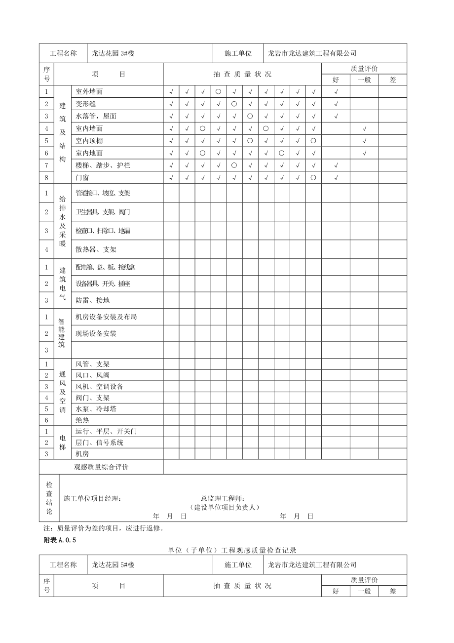 单位工程观感质量检查记录.doc_第2页