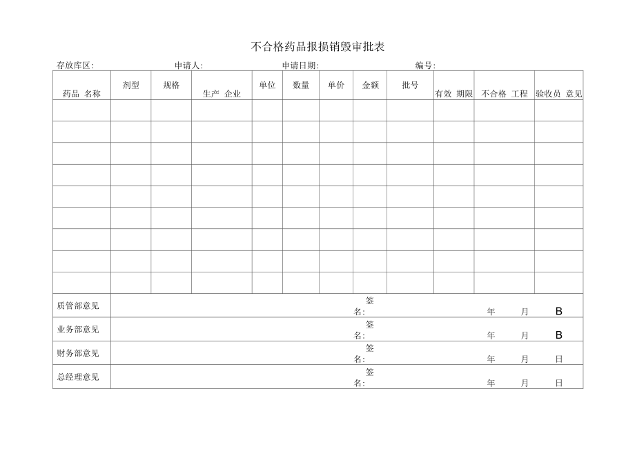 药品GSP文件 不合格药品报损销毁审批表.docx_第1页