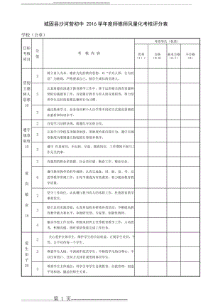 师德师风量化考核评分表(2页).doc