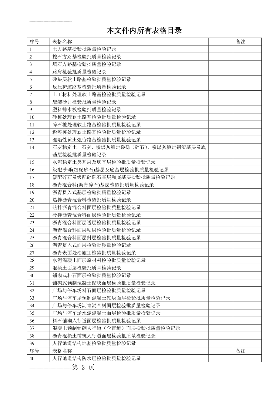 城镇道路工程(CJJ1-2008)检验批质量检验记录表格02161(146页).doc_第2页