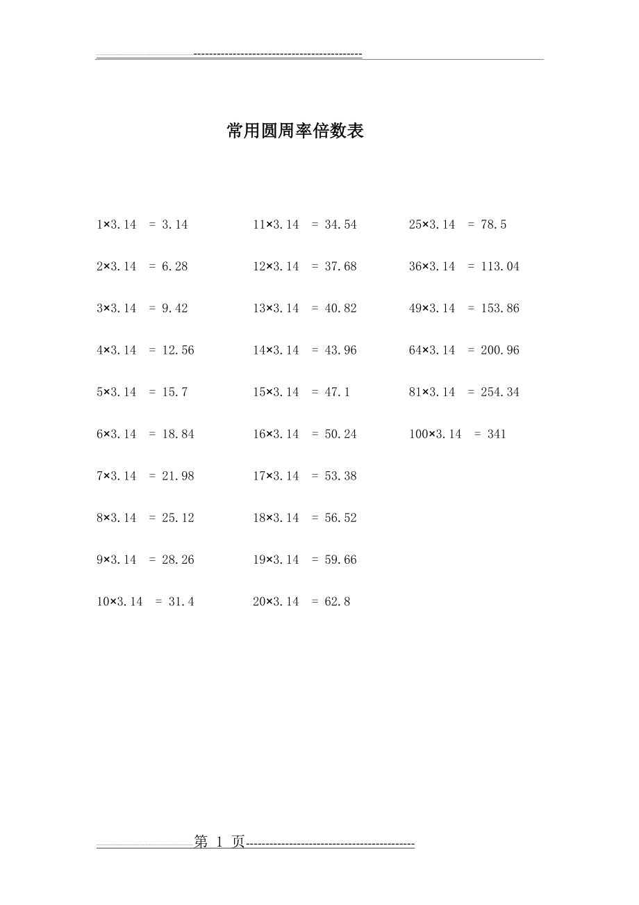 常用圆周率倍数表(1页).doc_第1页