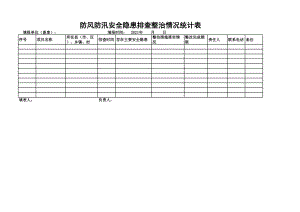 防风防汛安全隐患排查整治情况统计表.xlsx