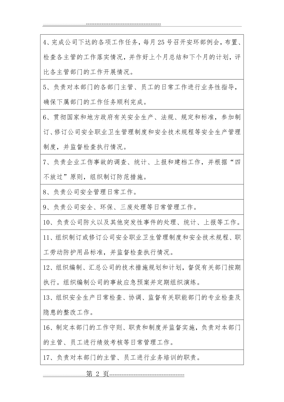 安环部部长职责(10页).doc_第2页