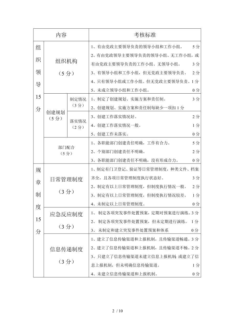 牡丹江市中小学、幼儿园学校安全评估指标..doc_第2页