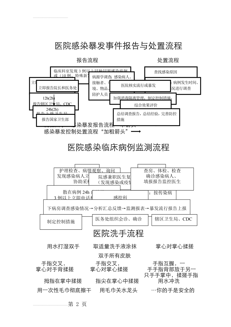 医院感染科各种流程图05867(12页).doc_第2页