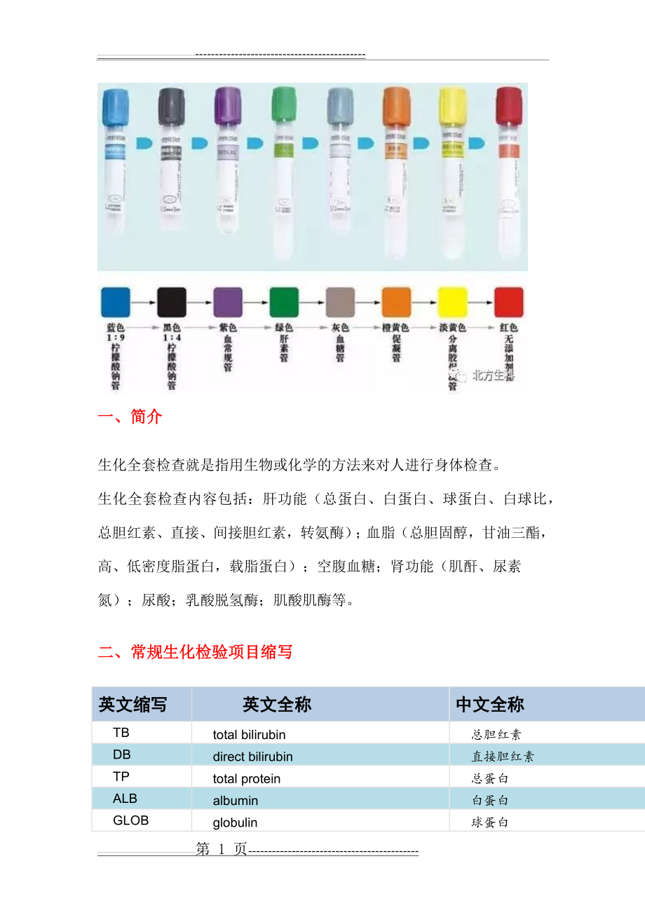 常规生化和血常规项目缩写及临床意义(北方生科)(21页).doc_第1页