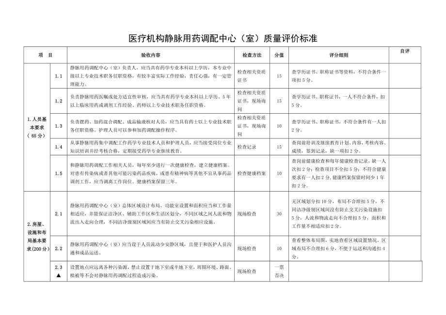 医疗机构静脉用药调配中心验收评价标准.doc_第1页