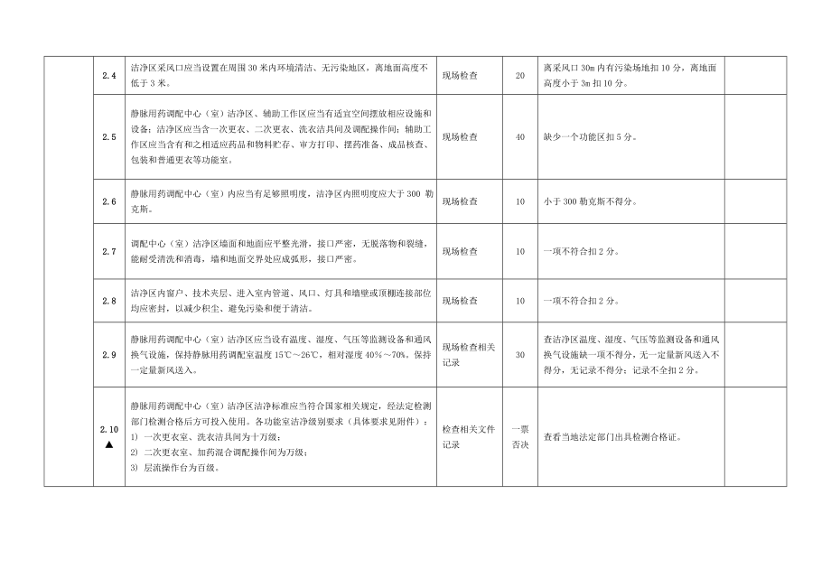 医疗机构静脉用药调配中心验收评价标准.doc_第2页