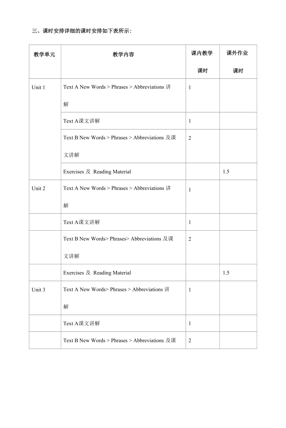 大数据专业英语教学大纲.docx_第2页