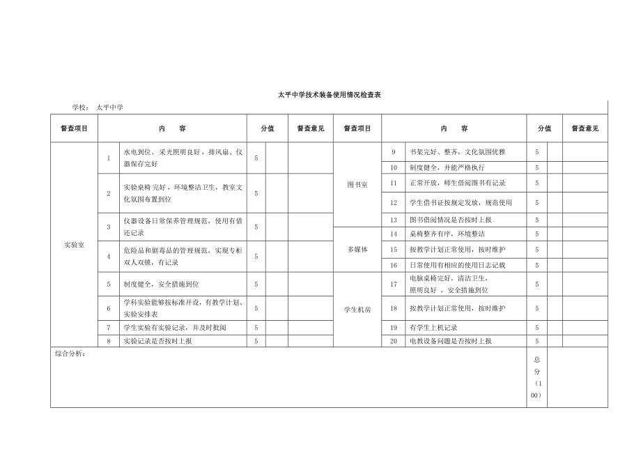 太平中学电教设备使用情况检查表.doc_第1页