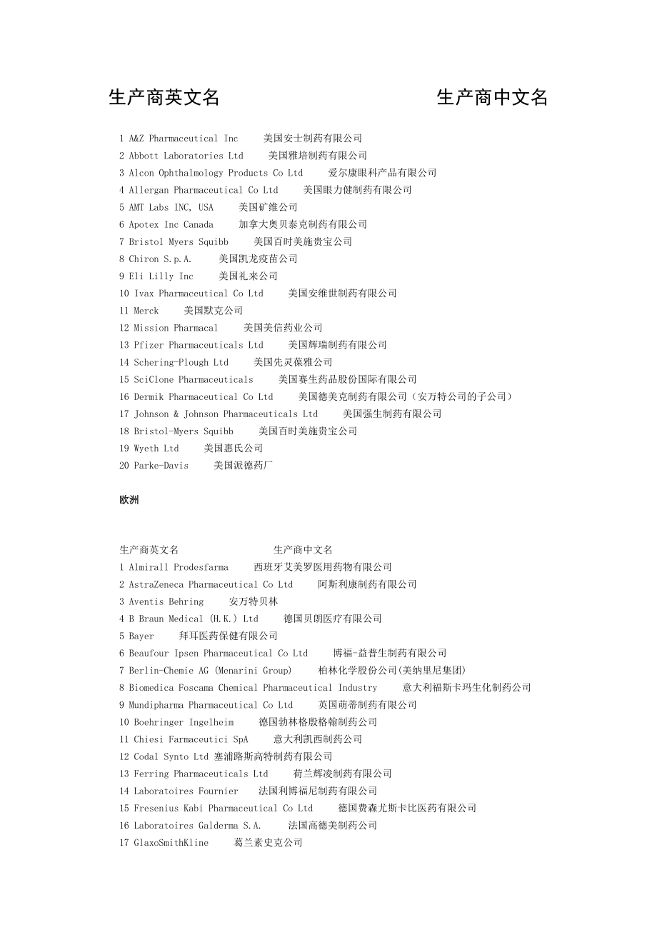 国外各大制药公司中英文名称.doc_第1页