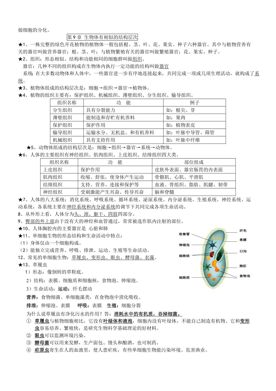 苏科版七年级下册生物期末复习提纲.doc_第2页