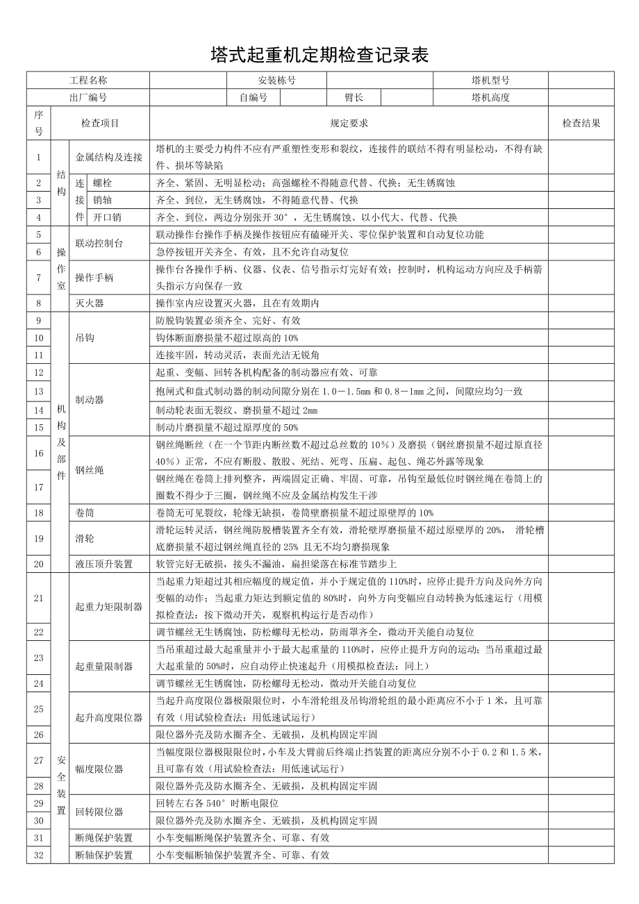 塔吊定期检查记录表.doc_第1页