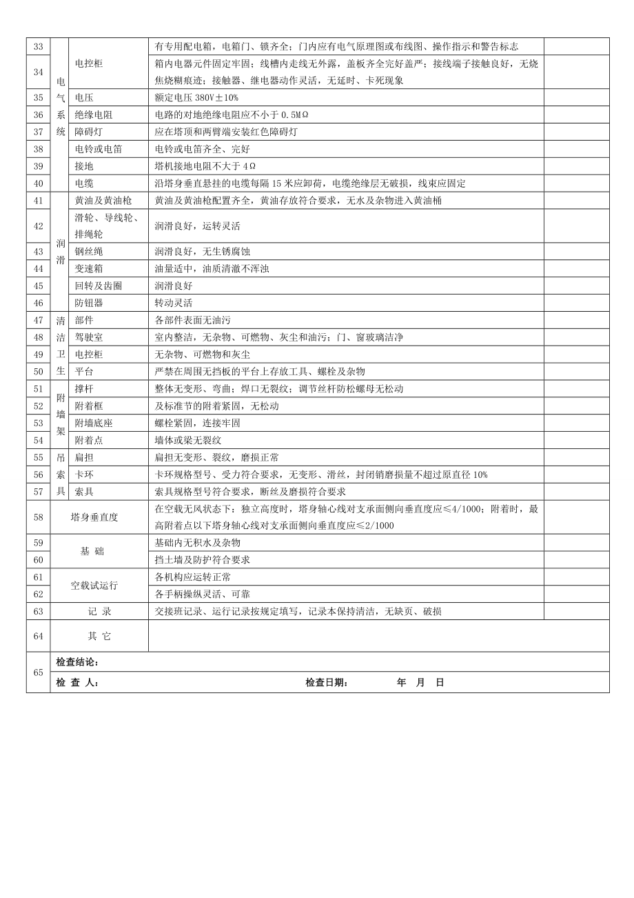 塔吊定期检查记录表.doc_第2页