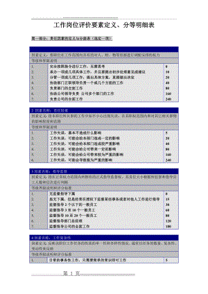 工作岗位评价要素定义、分等明细表(9页).doc