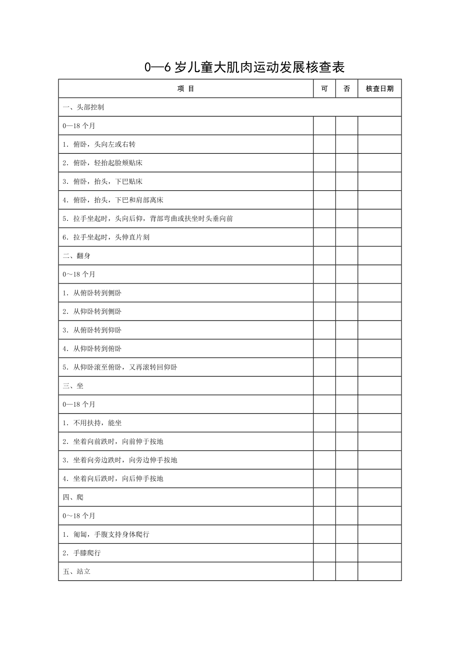 0～6岁儿童大肌肉运动发展核查表.doc_第1页