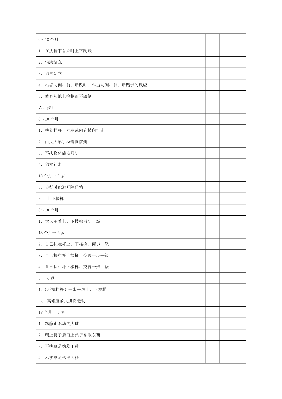 0～6岁儿童大肌肉运动发展核查表.doc_第2页