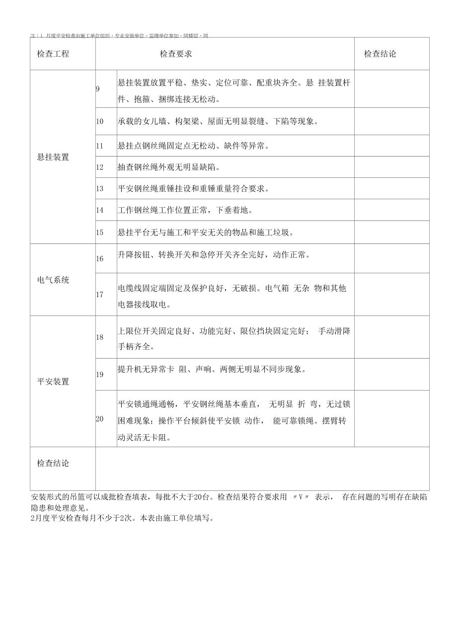 高处作业吊篮月度安全检查表.docx_第2页