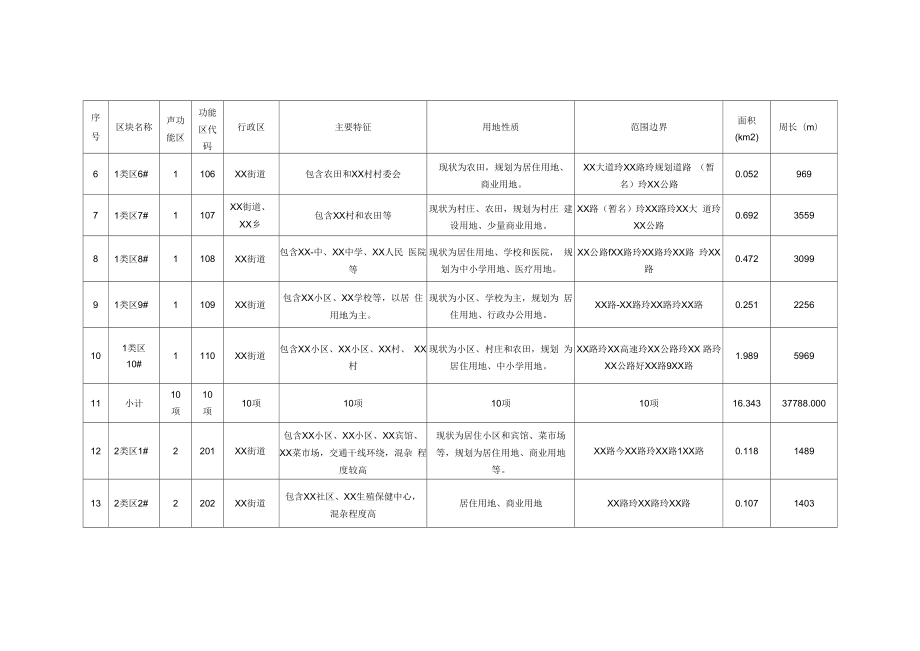 XX县城区声环境功能区划.docx_第2页