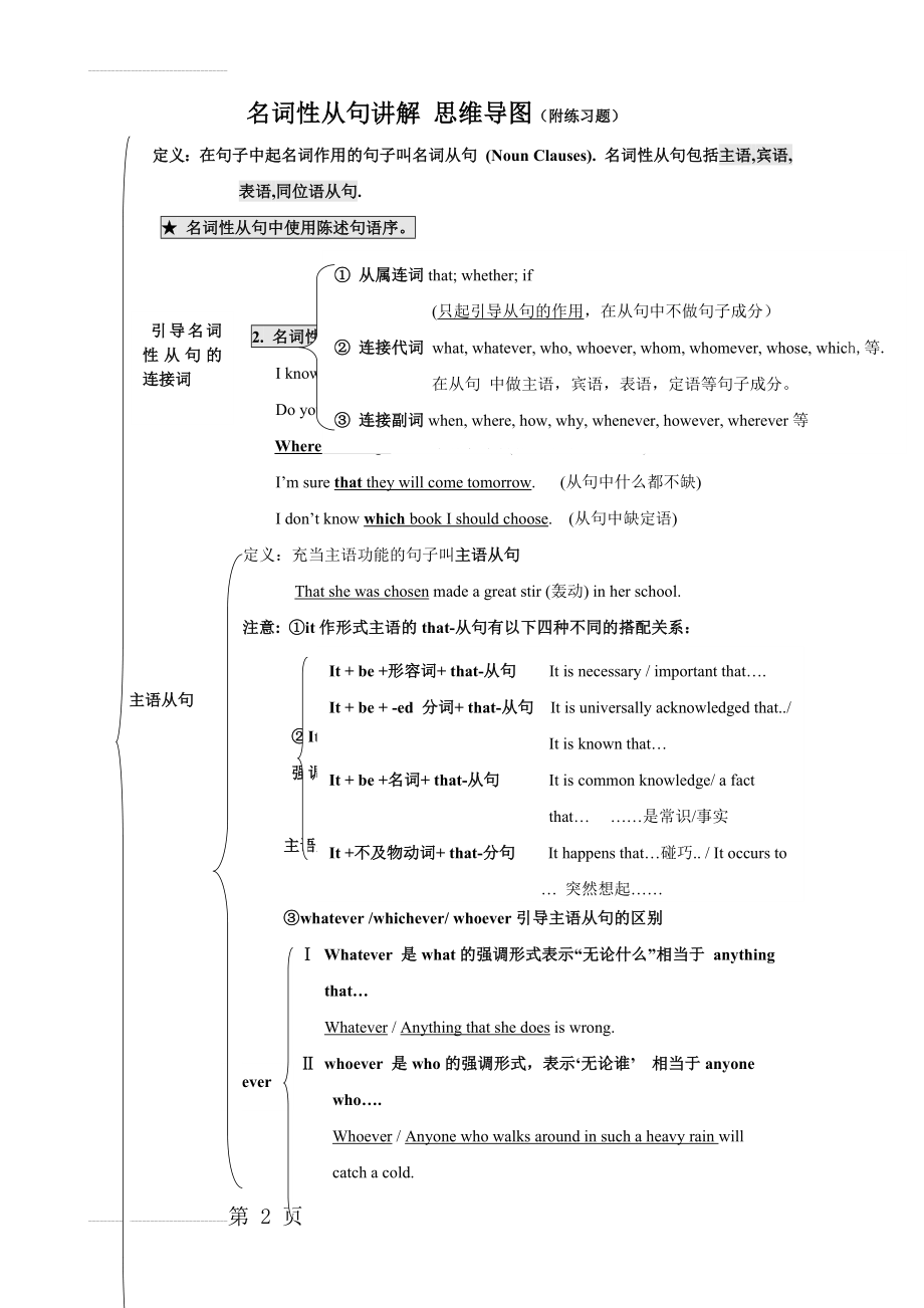 名词性从句讲解 思维导图 附练习题 高中英语语法 三大从句 语法讲解与练习(12页).doc_第2页