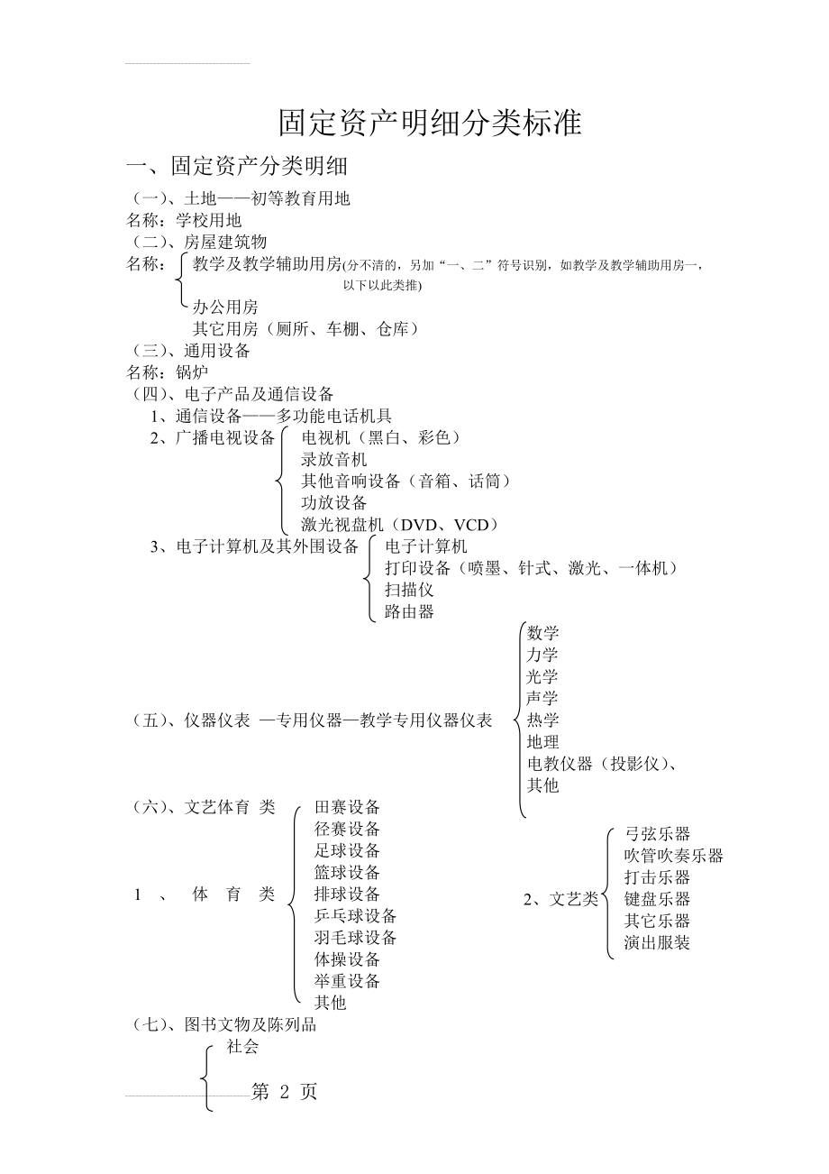 固定资产分类明细表(幼儿园适用)(3页).doc_第2页