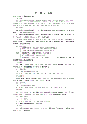 中医执业医师考试中医内科学篇.doc