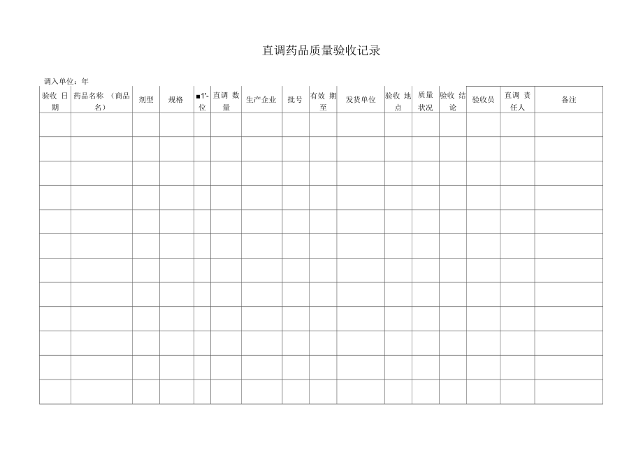 药品GSP文件 直调药品质量验收记录.docx_第1页