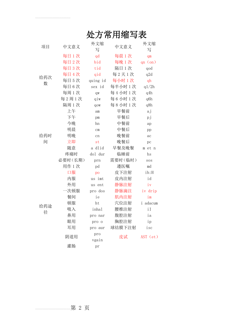 处方常用缩写表(2页).doc_第2页