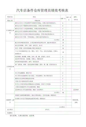 汽车店备件仓库管理员绩效考核表.docx