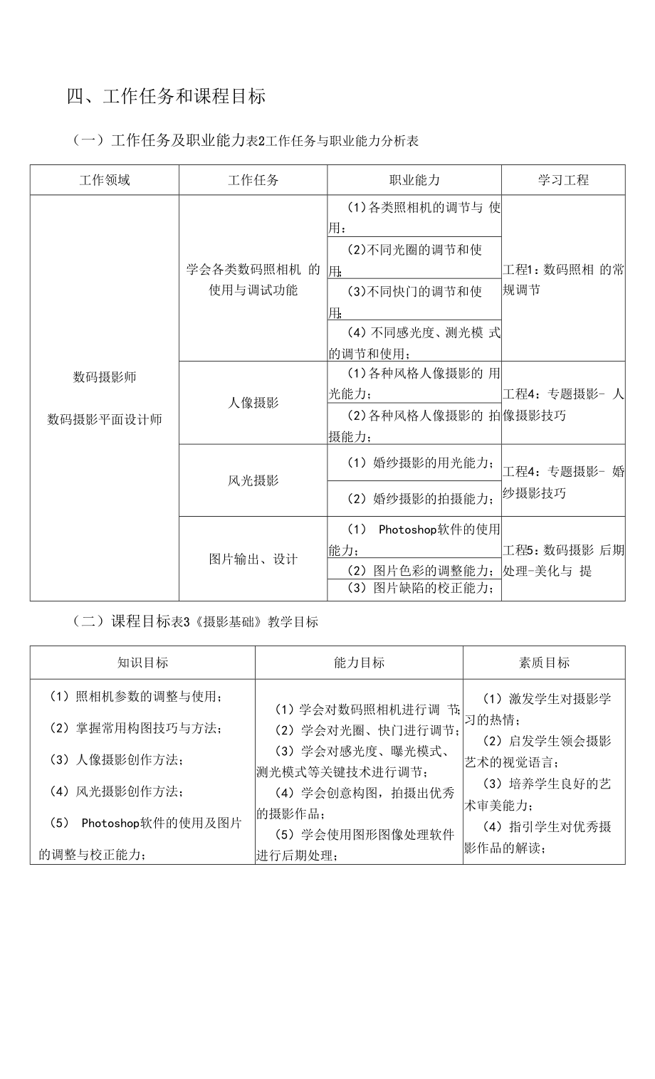 《摄影基础》课程标准.docx_第2页